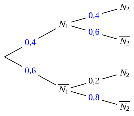 Figure du corrigé de l'exercice 2