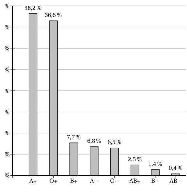 Figure du corrigé de l'exercice 1