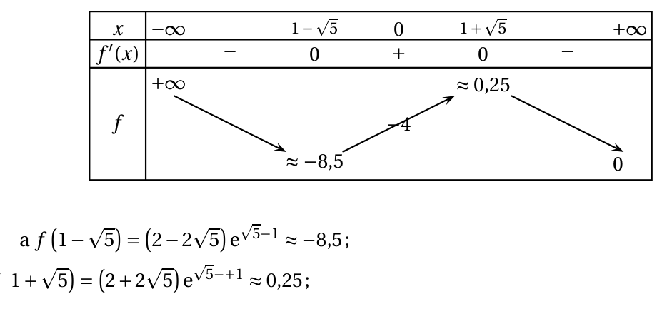 Figure du corrigé de l'exercice 3