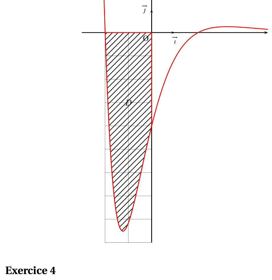 Figure du corrigé de l'exercice 3