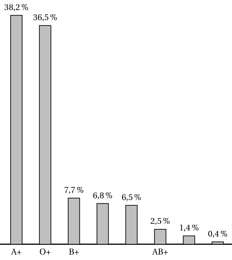 Figure de l'exercice 1