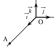 Figure de l'exercice 4