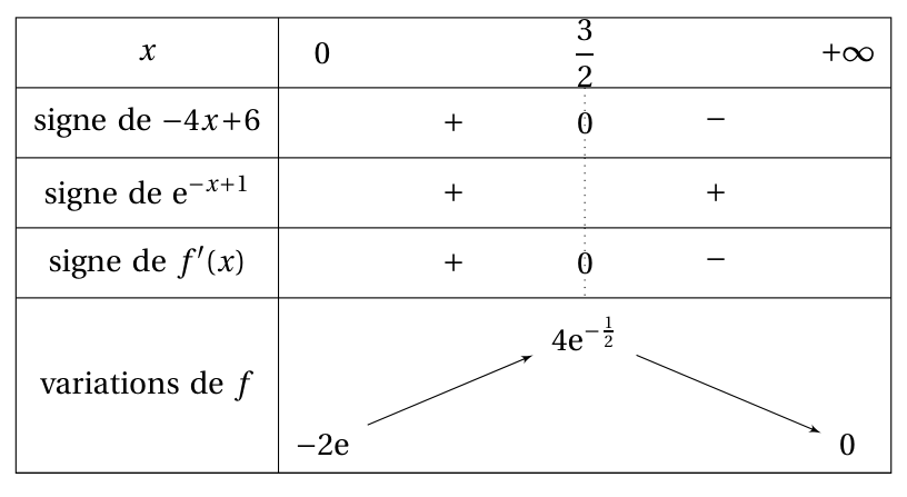 Figure du corrigé de l'exercice 1