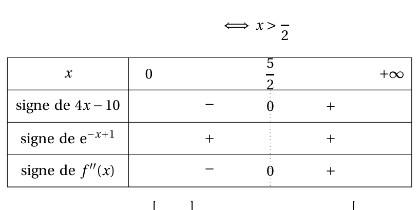 Figure du corrigé de l'exercice 1