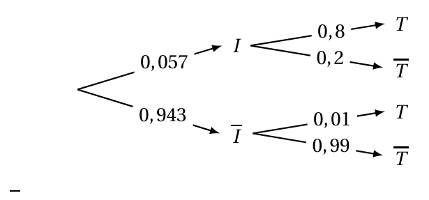 Figure du corrigé de l'exercice 3
