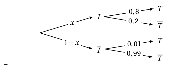 Figure du corrigé de l'exercice 3