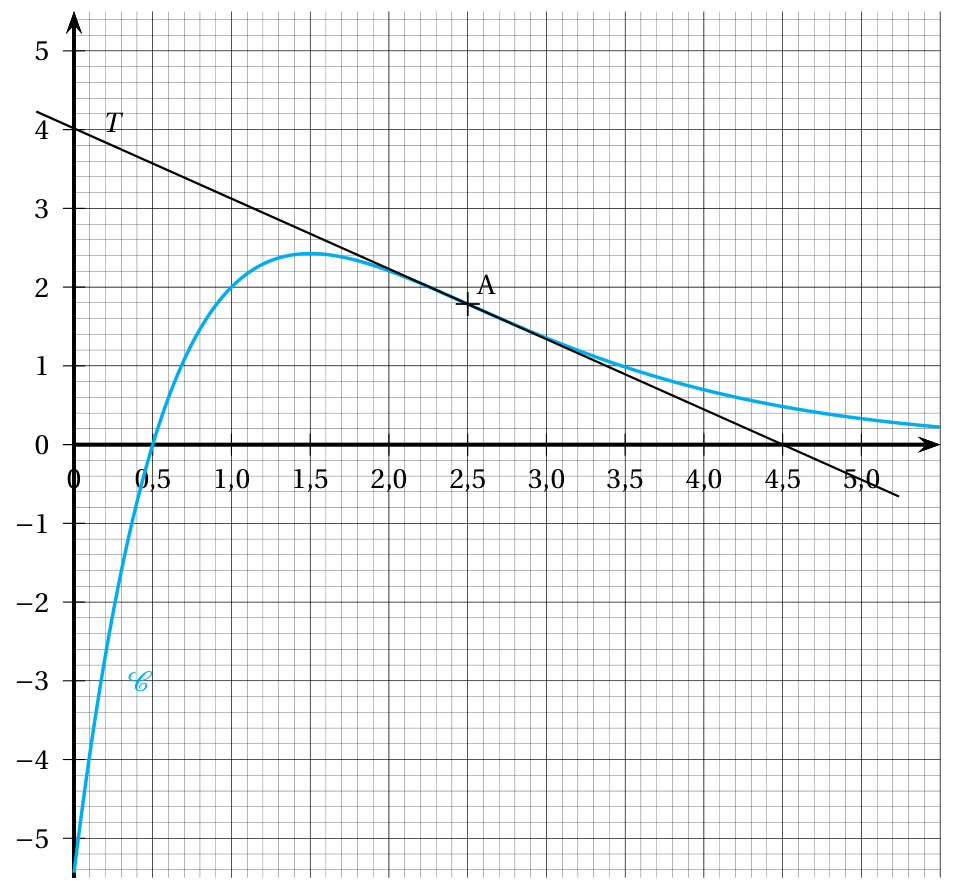 Figure de l'exercice 1
