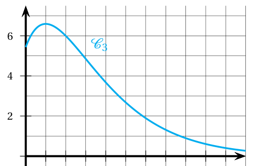 Figure de l'exercice 1