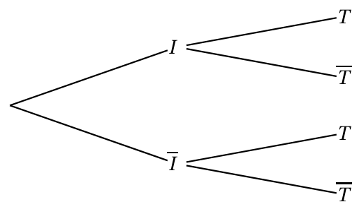 Figure de l'exercice 3