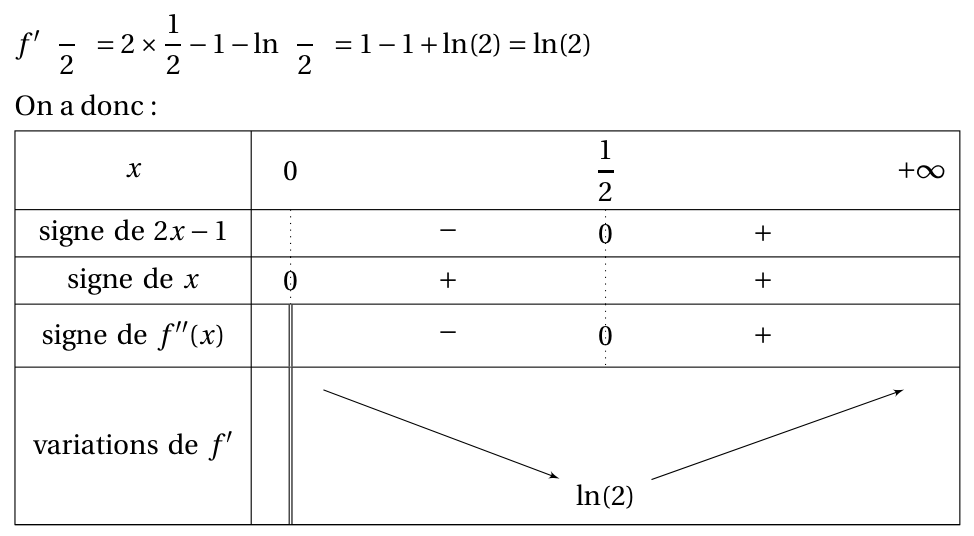 Figure du corrigé de l'exercice 1