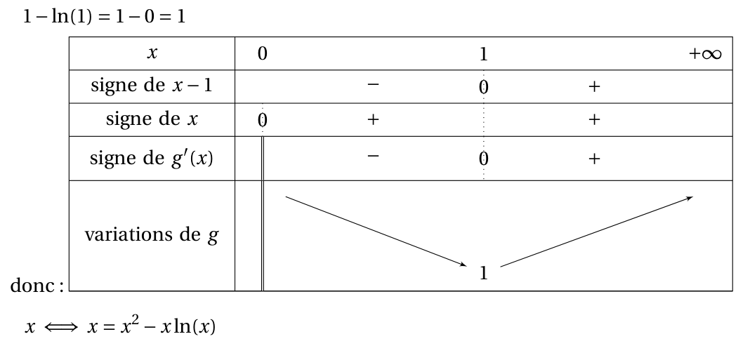 Figure du corrigé de l'exercice 1