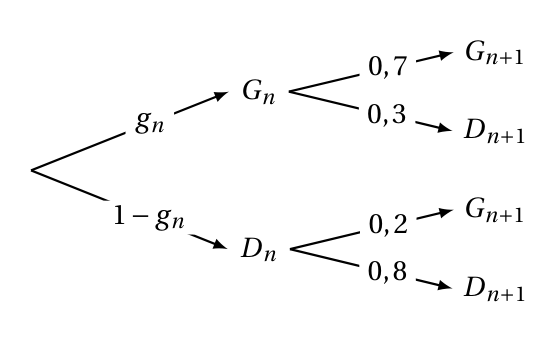 Figure du corrigé de l'exercice 2