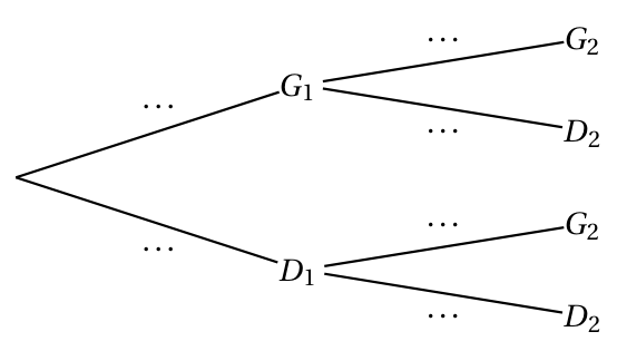 Figure de l'exercice 2