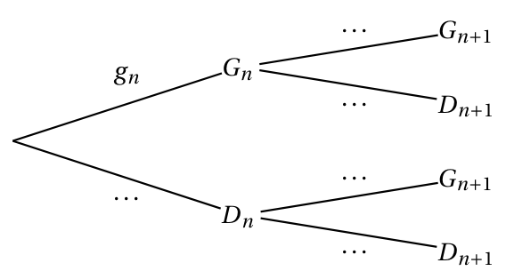 Figure de l'exercice 2