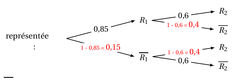 Figure du corrigé de l'exercice 2