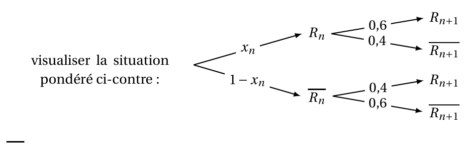 Figure du corrigé de l'exercice 2