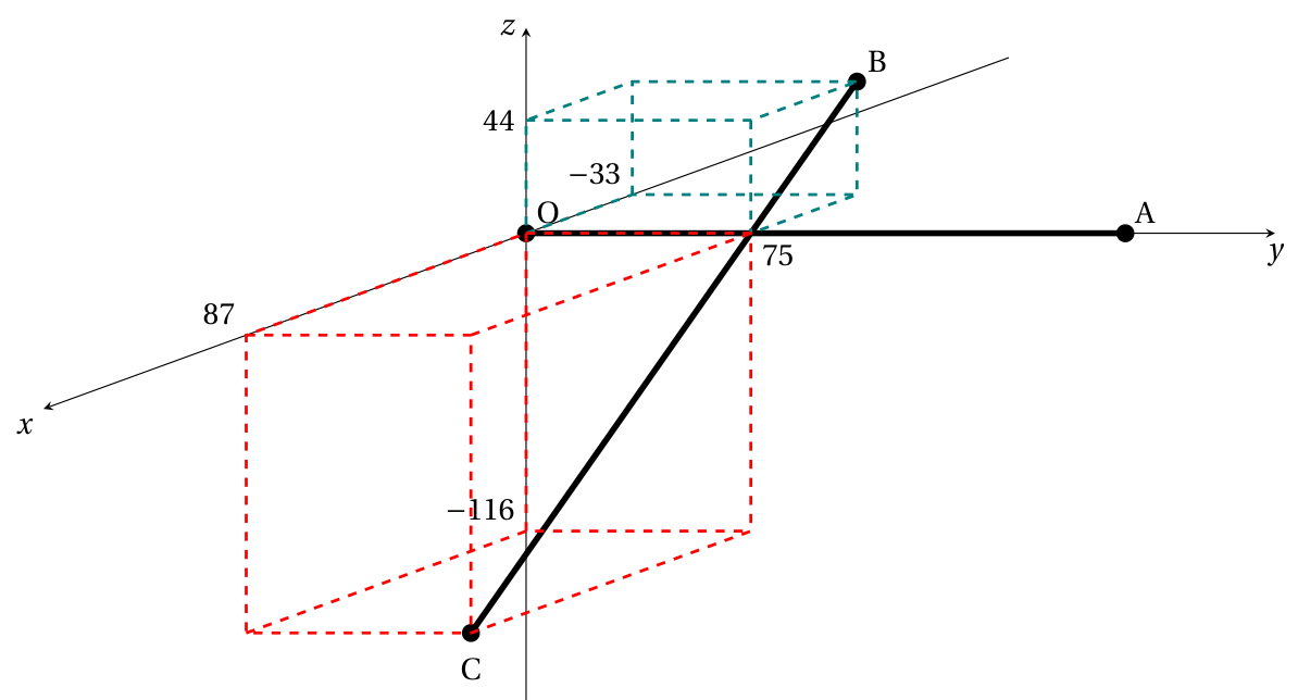 Figure de l'exercice 4