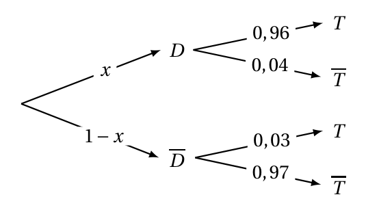 Figure du corrigé de l'exercice 1