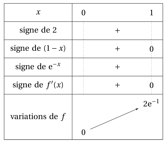 Figure du corrigé de l'exercice 2