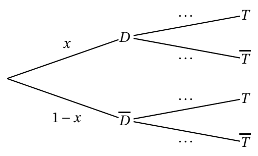 Figure de l'exercice 1