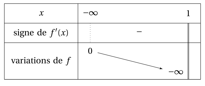 Figure du corrigé de l'exercice 2