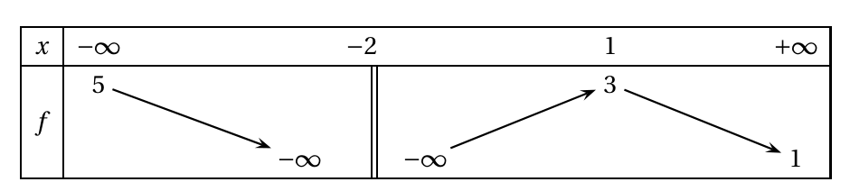 Figure du corrigé de l'exercice 4