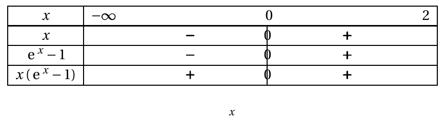Figure du corrigé de l'exercice 4