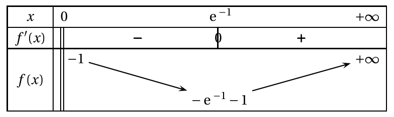 Figure du corrigé de l'exercice 4