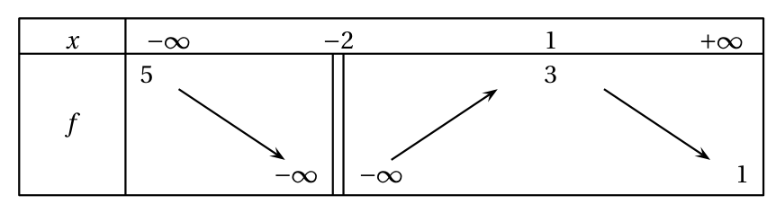 Figure de l'exercice 4