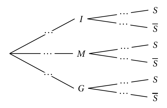 Figure de l'exercice 2