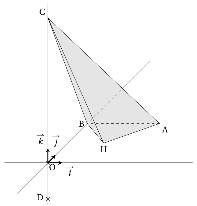 Figure de l'exercice 3