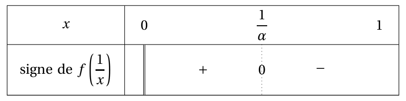 Figure de l'exercice 4