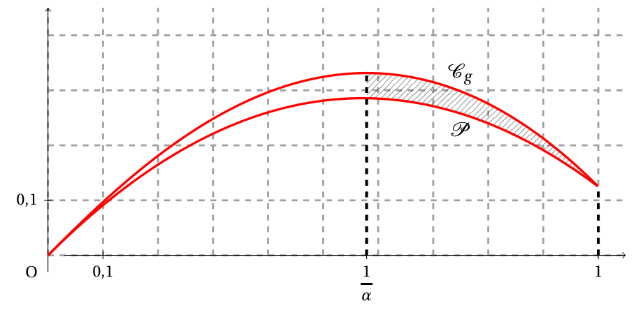 Figure de l'exercice 4