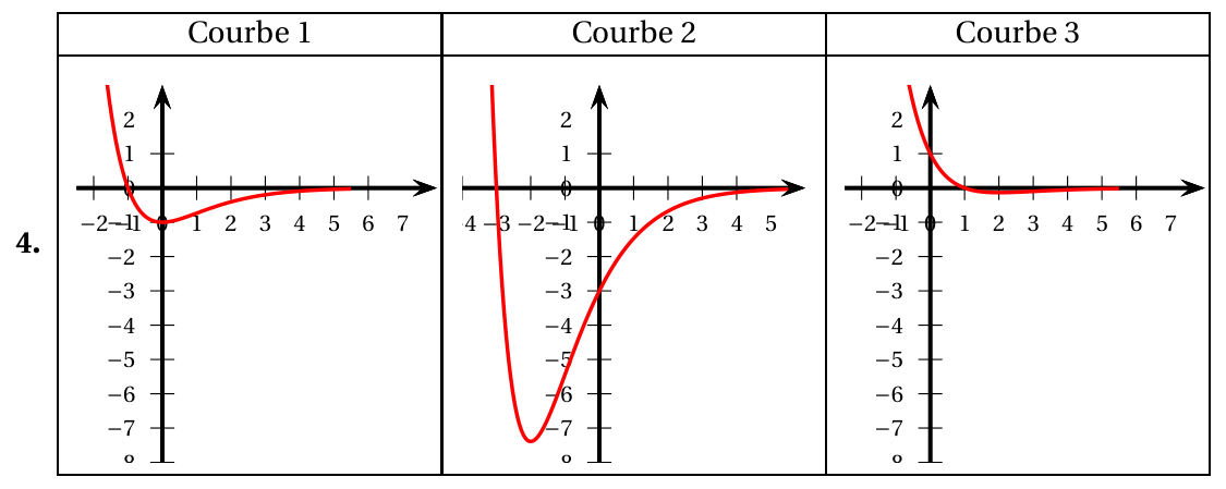Figure du corrigé de l'exercice 4