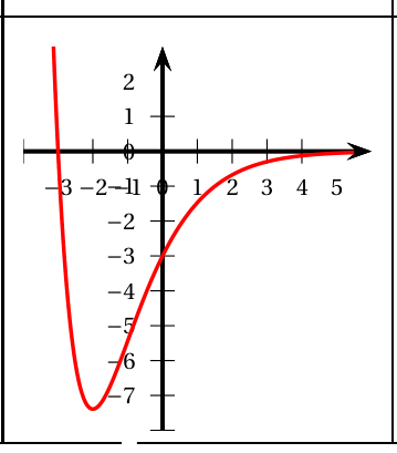 Figure du corrigé de l'exercice 4