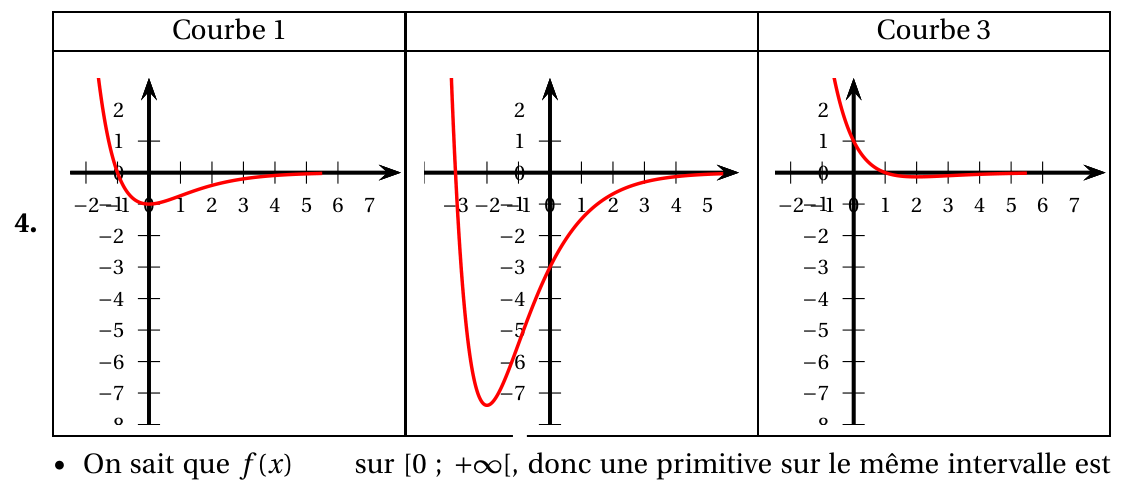 Figure du corrigé de l'exercice 4