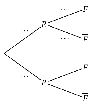 Figure de l'exercice 1