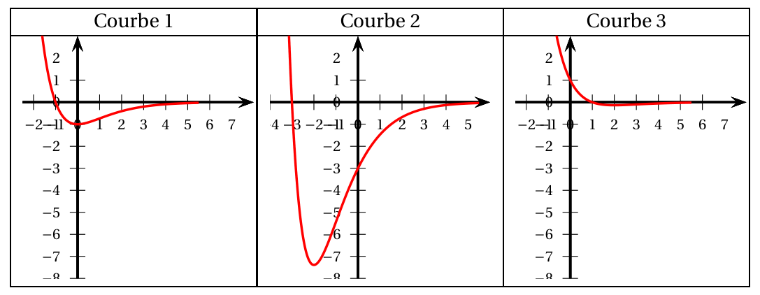 Figure de l'exercice 4