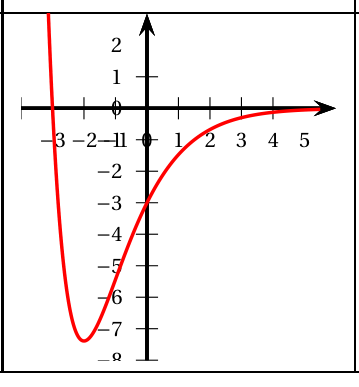 Figure de l'exercice 4