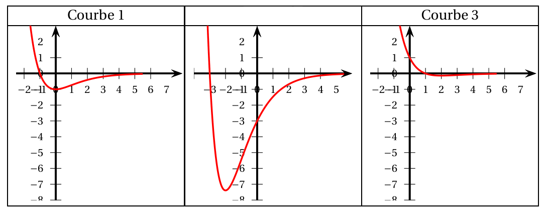 Figure de l'exercice 4