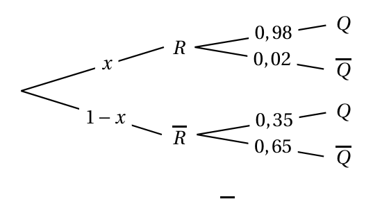Figure du corrigé de l'exercice 1