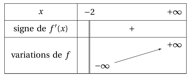 Figure du corrigé de l'exercice 3