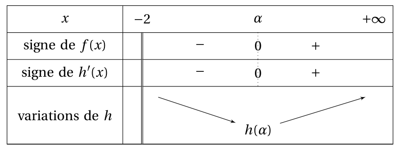Figure du corrigé de l'exercice 3