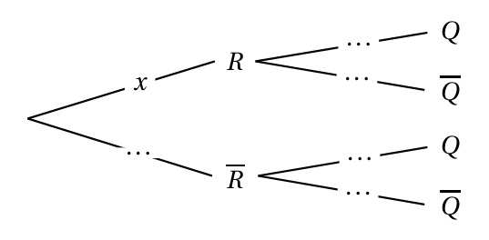 Figure de l'exercice 1