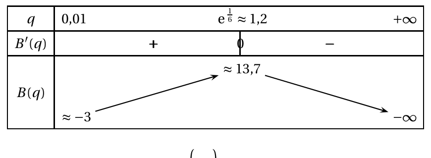 Figure du corrigé de l'exercice 2