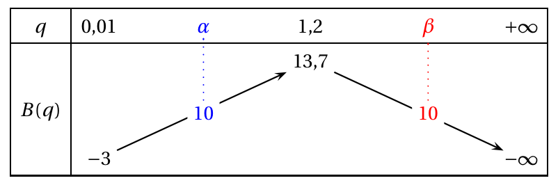 Figure du corrigé de l'exercice 2