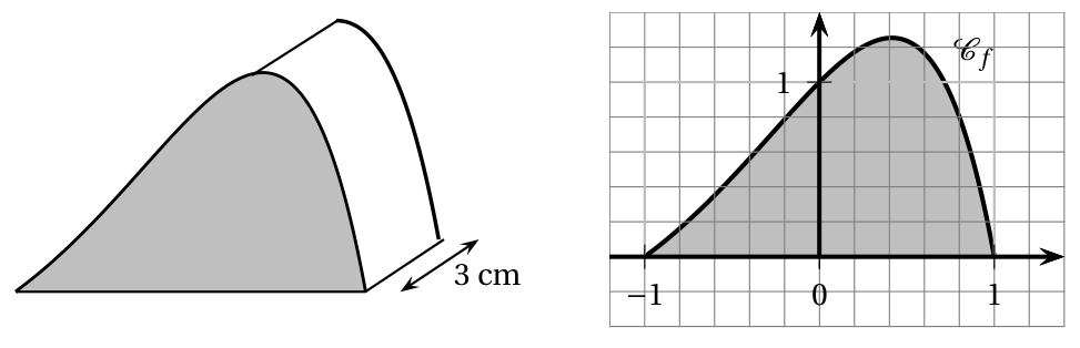 Figure de l'exercice 2