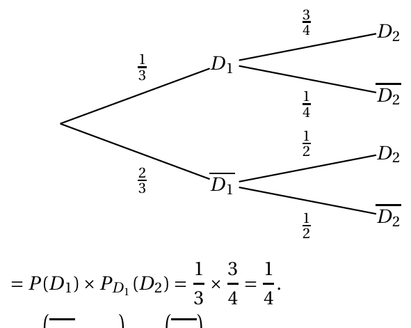 Figure du corrigé de l'exercice 2