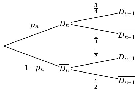 Figure du corrigé de l'exercice 2