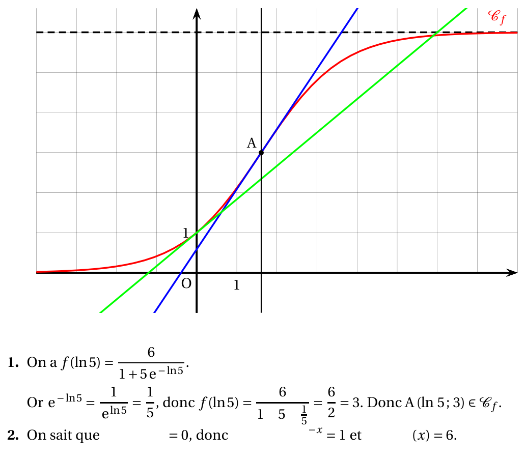 Figure du corrigé de l'exercice 3